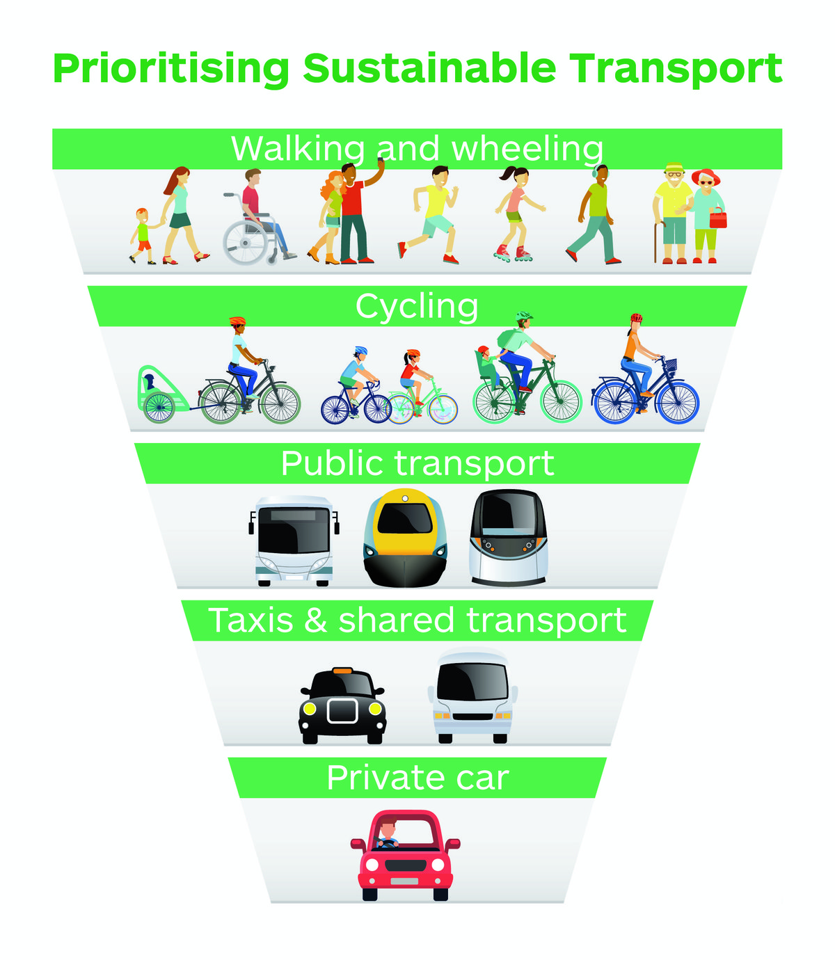 Sustainable Travel & Transportation Benefits People, Places, and the Planet